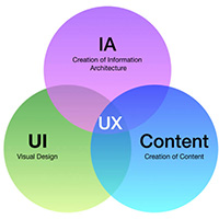 Digital UI-UX Signage - Converge
